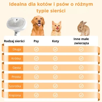 Paroczesak 3w1 – Mgiełka, masaż i zero kłaków ‘dla kotów i psów’